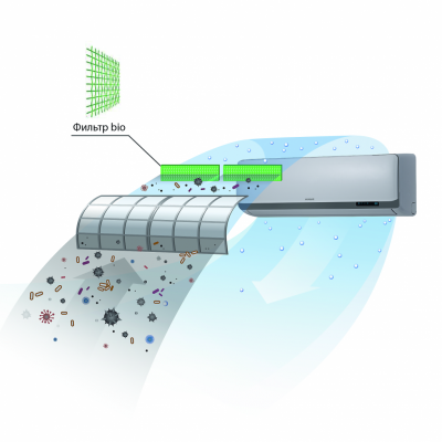 Фото LESSAR Bio HEPA