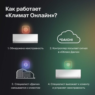 Фото FLAKTWOODS Доступ к сервису «Климат Онлайн» на 12 месяцев
