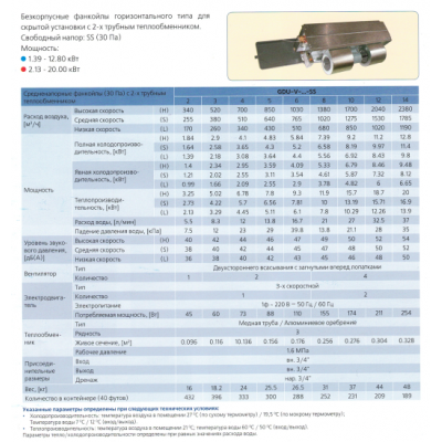 General Climate GDU-V-14SSR-B канальный фанкойл Фото General Climate GDU-V-14SSR-B канальный фанкойл