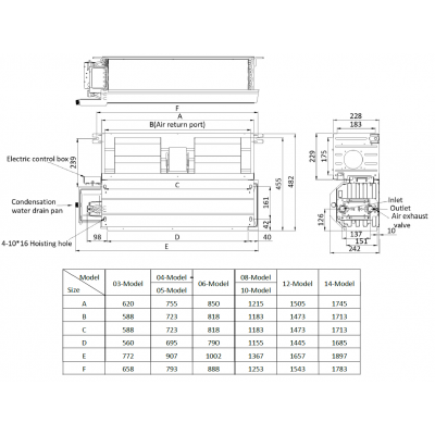 Фото General Climate GDU-W-06DR3 канальный фанкойл