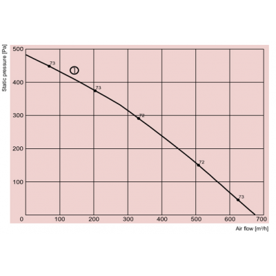 Фото General Climate GLPE 200/5-3