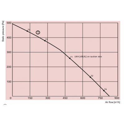 Фото General Climate GLPE 250/9-3