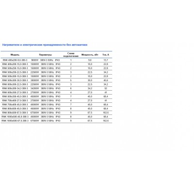 General Climate RNK 500х250-22.5-380-3-A Фото General Climate RNK 500х250-22.5-380-3-A