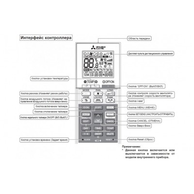 Mitsubishi Electric PAR-SL100A-E Фото Mitsubishi Electric PAR-SL100A-E